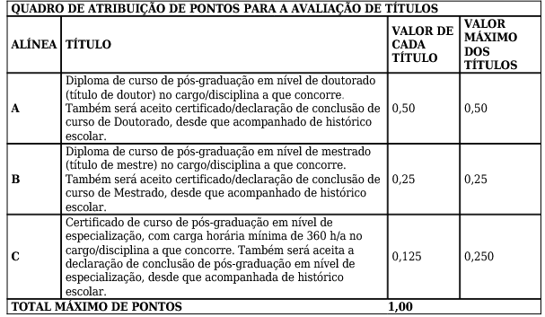 tabela de pontuação de títulos