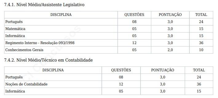 provas do último concurso da Câmara de Boa Vista